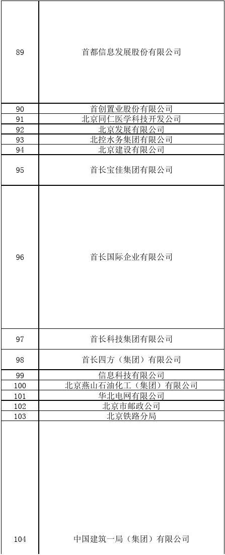 北京市国企名单-国资委下属企业名单(142家)