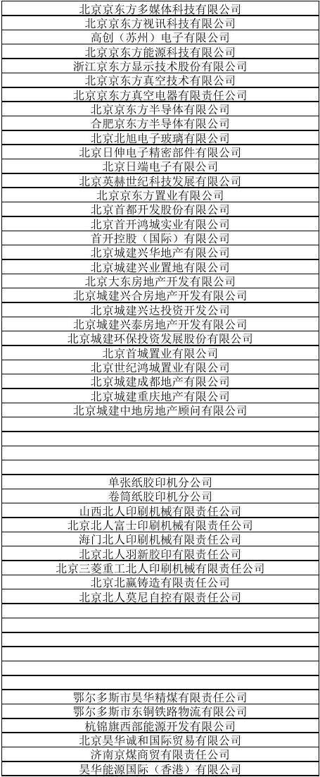 北京市国企名单-国资委下属企业名单(142家)