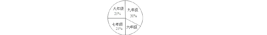 (完整word版)上海中考数学统计与概率