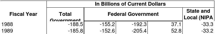 1948-2010年美国财政赤字占GDP比重
