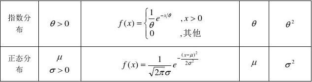 概率论与数理统计学习知识重点情况总结(详细)