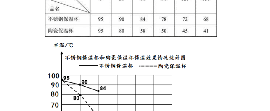 2020-2021上海民办张江集团学校小学五年级数学下期末一模试卷(含答案)