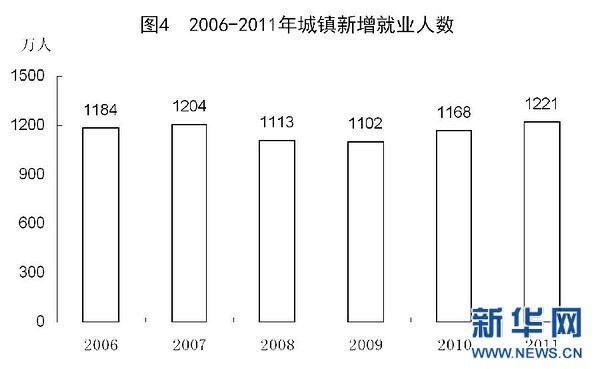 经济衰退对中国经济的影响