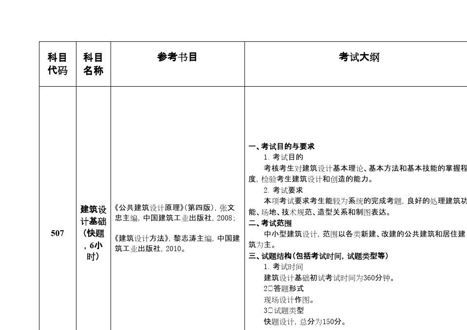 中国矿业大学507建筑设计基础(快题6小时)2020考研专业课初试大纲