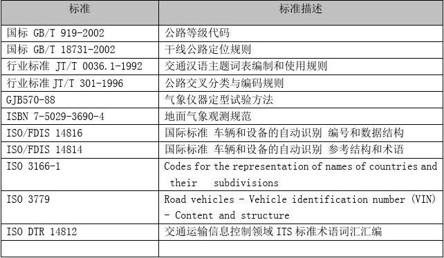 交通监控系统数据字典规范