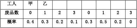 高考数学(理)总复习高考达标检测(五十二) 离散型随机变量的均值与方差、正态分布